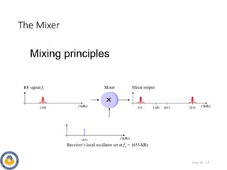 The Mixer
Eeng 360 13
 