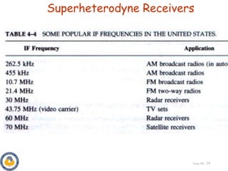 Eeng 360 19
Superheterodyne Receivers
 