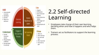 • Employees take charge of their own learning,
deciding when and how it happens and who helps
them.
• Trainers act as facilitators to support the learning
process.
2.2 Self-directed
Learning
 