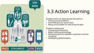 Involves teams or work groups focused on:
• Solving actual problems.
• Committing to an action plan.
• Being accountable for executing the plan.
Problems Addressed:
• Changing the business.
• Better utilizing technology.
• Removing barriers between customers and the
company.
• Developing global leaders.
3.3 Action Learning
 