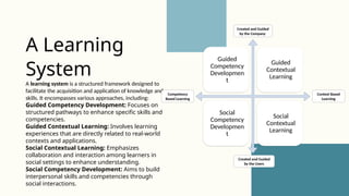 A learning system is a structured framework designed to
facilitate the acquisition and application of knowledge and
skills. It encompasses various approaches, including:
Guided Competency Development: Focuses on
structured pathways to enhance specific skills and
competencies.
Guided Contextual Learning: Involves learning
experiences that are directly related to real-world
contexts and applications.
Social Contextual Learning: Emphasizes
collaboration and interaction among learners in
social settings to enhance understanding.
Social Competency Development: Aims to build
interpersonal skills and competencies through
social interactions.
A Learning
System
Guided
Competency
Developmen
t
Guided
Contextual
Learning
Social
Competency
Developmen
t
Social
Contextual
Learning
Created and Guided
by the Company
Created and Guided
by the Users
Context Based
Learning
Competency
Based Learning
 