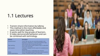 • Trainers share information by talking.
• This method is the most affordable and
saves time when teaching.
• It works well for big groups of learners.
• It helps demonstrate behaviors and can
be combined with technology.
1.1 Lectures
 
