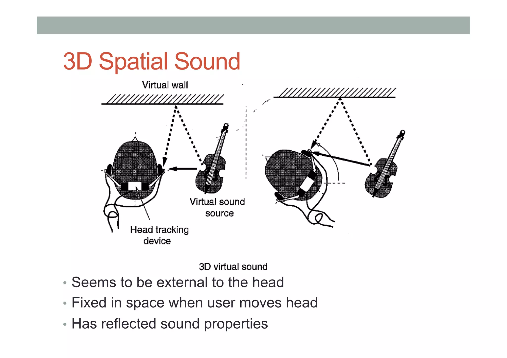 3D Spatial Sound
•  Seems to be external to the head
•  Fixed in space when user moves head
•  Has reflected sound properties
 