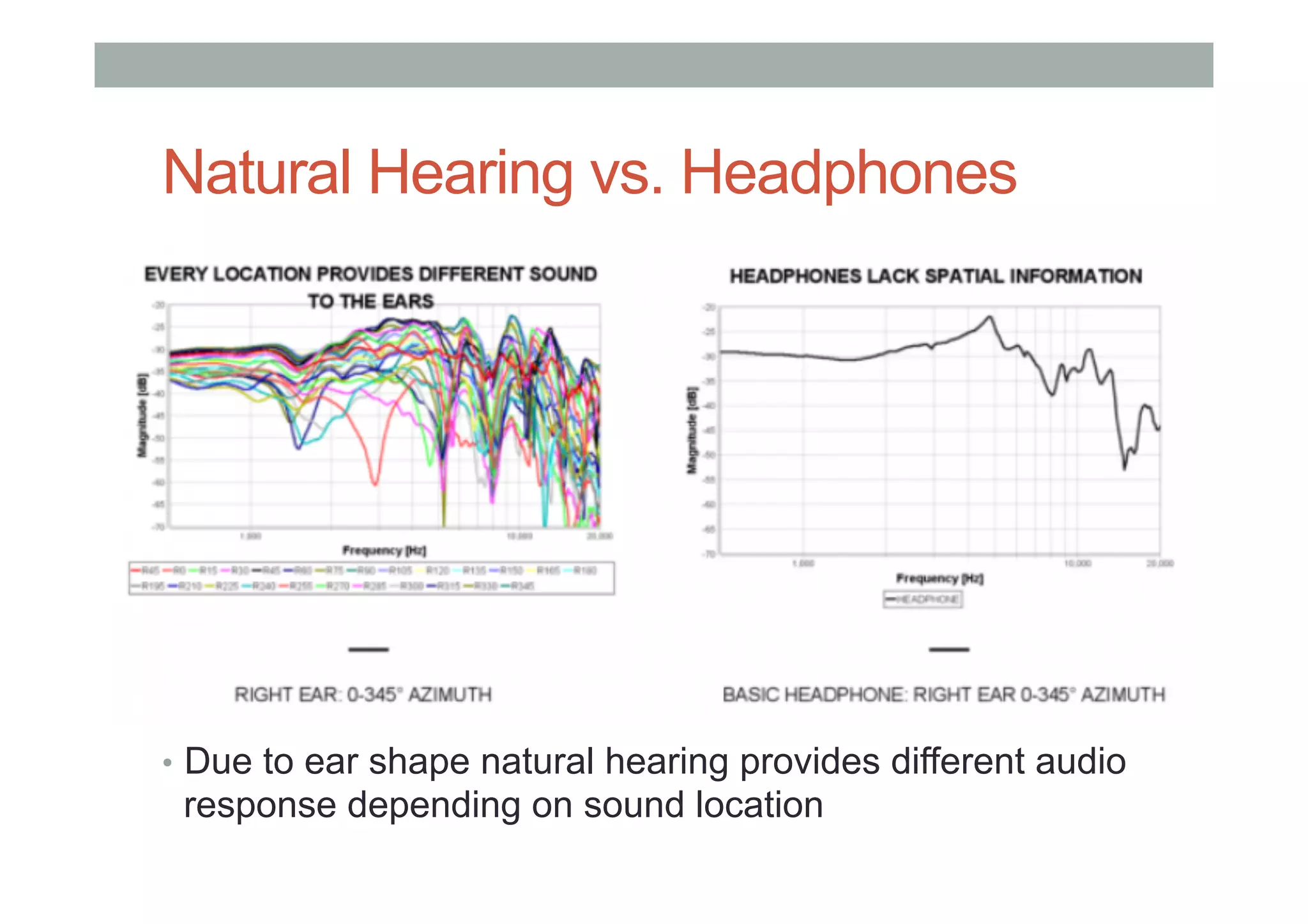 Natural Hearing vs. Headphones
•  Due to ear shape natural hearing provides different audio
response depending on sound location
 