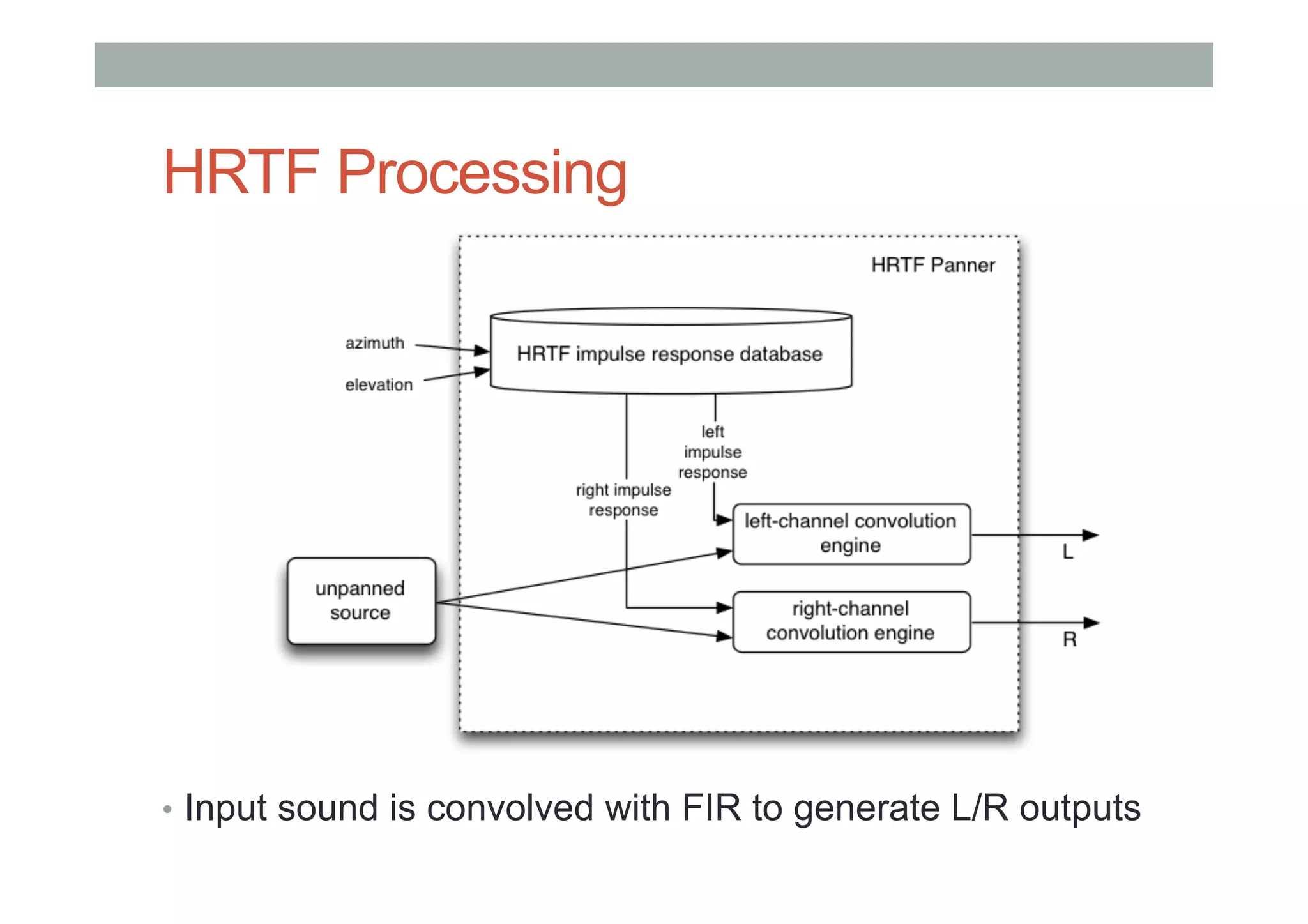 HRTF Processing
•  Input sound is convolved with FIR to generate L/R outputs
 