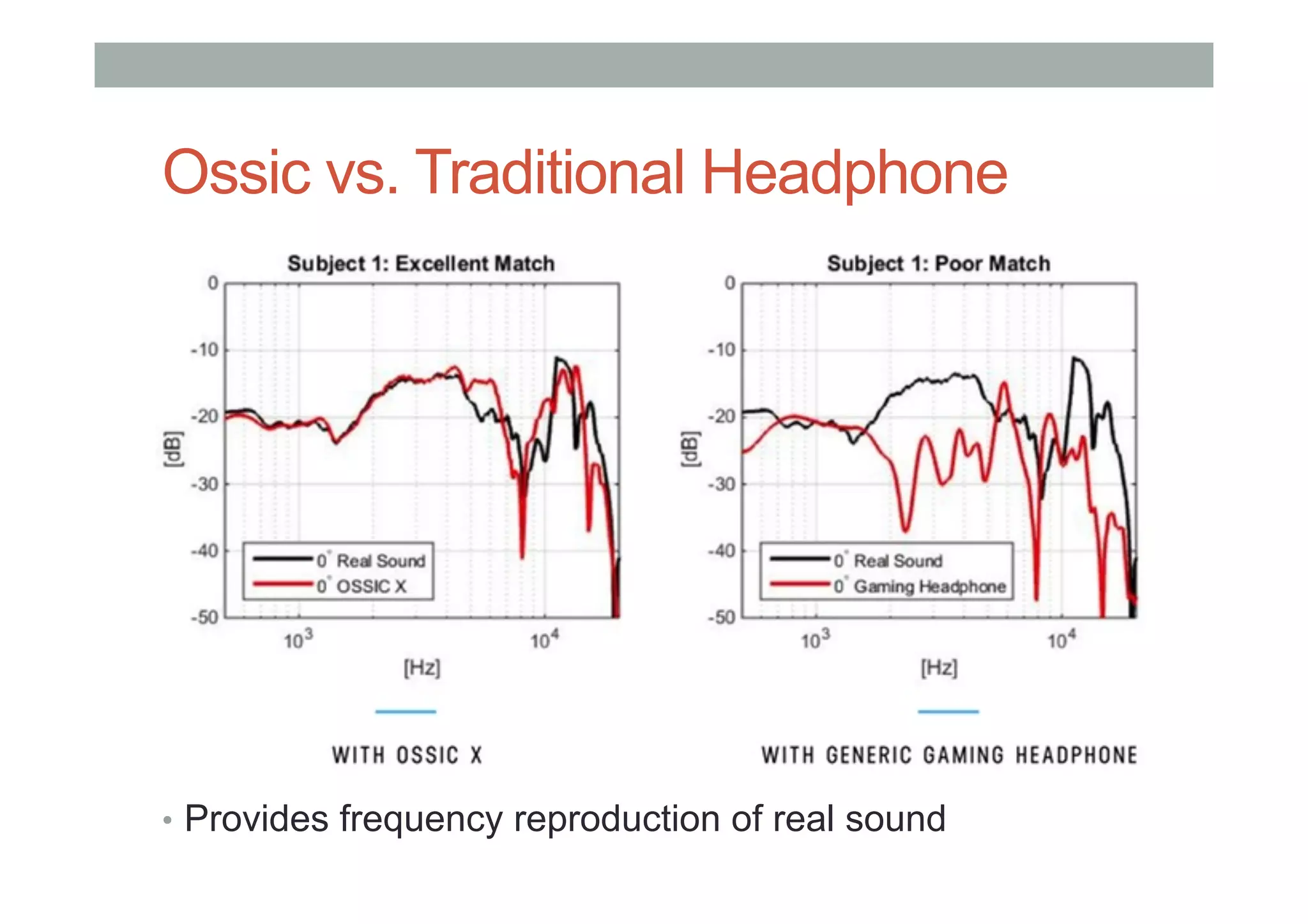 Ossic vs. Traditional Headphone
•  Provides frequency reproduction of real sound
 
