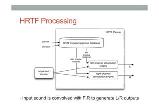 HRTF Processing
•  Input sound is convolved with FIR to generate L/R outputs
 