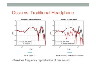 Ossic vs. Traditional Headphone
•  Provides frequency reproduction of real sound
 
