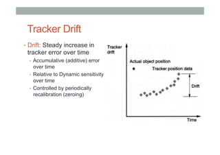 Tracker Drift
•  Drift: Steady increase in
tracker error over time
•  Accumulative (additive) error
over time
•  Relative to Dynamic sensitivity
over time
•  Controlled by periodically
recalibration (zeroing)
 