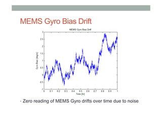 MEMS Gyro Bias Drift
•  Zero reading of MEMS Gyro drifts over time due to noise
 