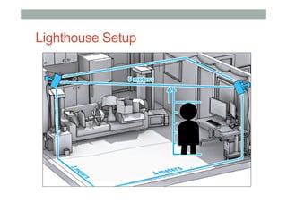 Lighthouse Setup
 