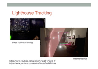 Lighthouse Tracking
Base station scanning
https://www.youtube.com/watch?v=avBt_P0wg_Y
https://www.youtube.com/watch?v=oqPaaMR4kY4
Room tracking
 