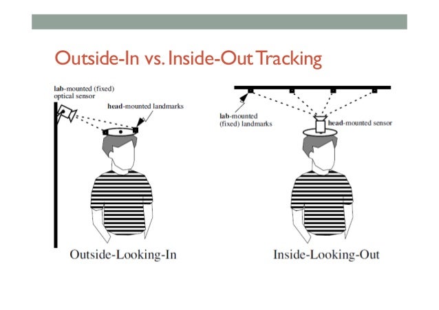 Outside In Tracking – Inside-Out vs Outside-In VR Tracking: The ...