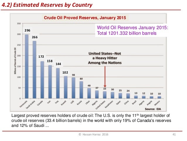 Countries With Largest Oil And Natural Gas Reserves Countries With Largest Oil And Natural Gas Reserves