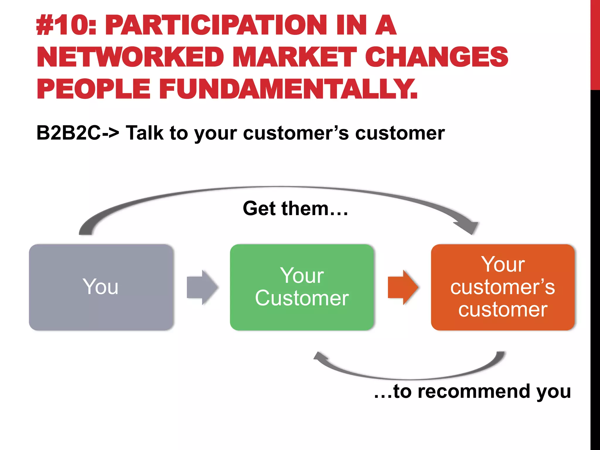 You
Your
Customer
Your
customer’s
customer
#10: PARTICIPATION IN A
NETWORKED MARKET CHANGES
PEOPLE FUNDAMENTALLY.
B2B2C-> Talk to your customer’s customer
Get them…
…to recommend you
 