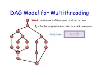Parallel Computing - Lec 5 | PDF