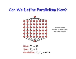 Parallel Computing - Lec 5 | PPT