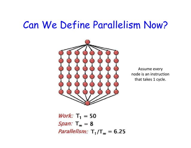 Parallel Computing - Lec 5 | PPT