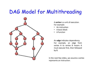 Parallel Computing - Lec 5 | PDF