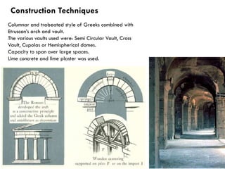 Roman Architecture | PDF
