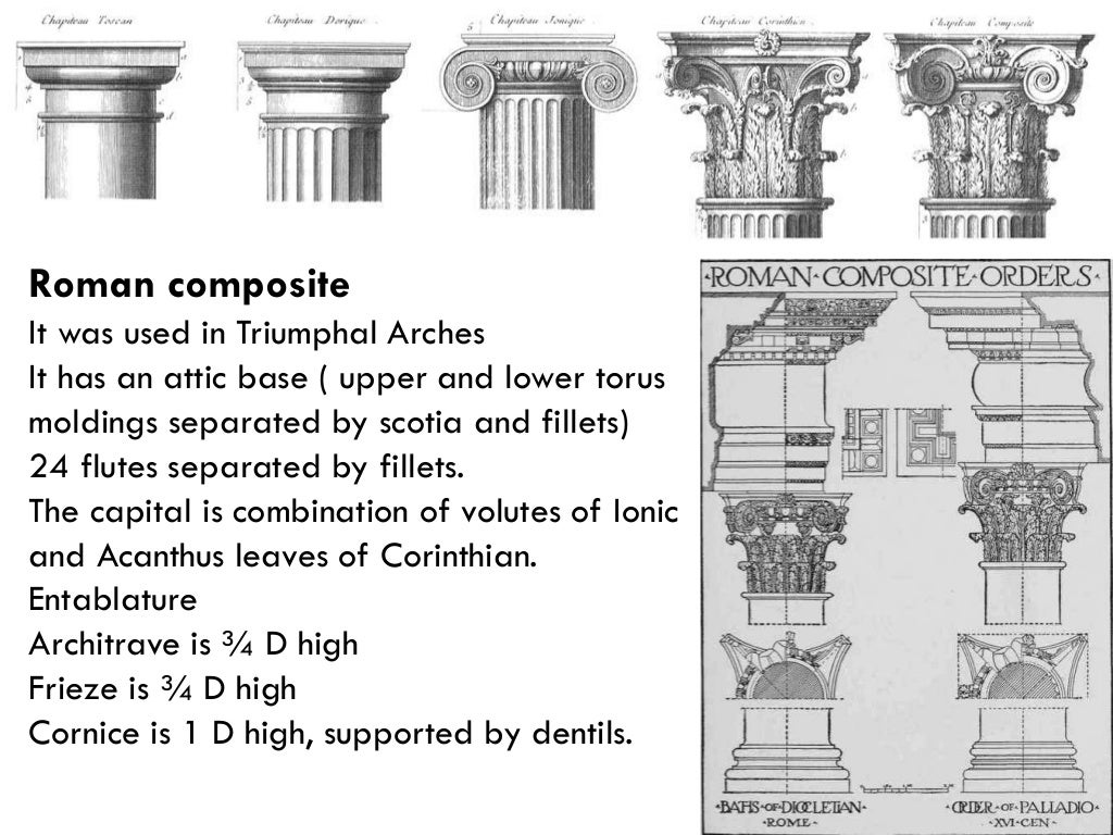 Roman Architecture