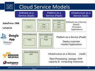 Cloud Service Models
13
Software as a
Service (SaaS)
Platform as a
Service (PaaS)
Infrastructure as a
Service (IaaS)
Google
App
Engine
SalesForce CRM
LotusLive
Adopted from: Effectively and Securely Using the Cloud Computing Paradigm by peter Mell, Tim
Grance
 
