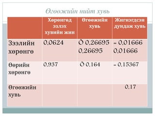 Lecture 5,6 ratio analysis | PPTX