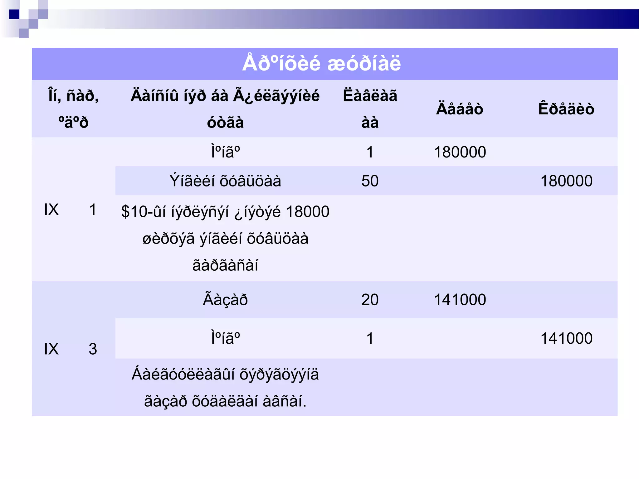 Lecture №5,6,7,8 | PPT