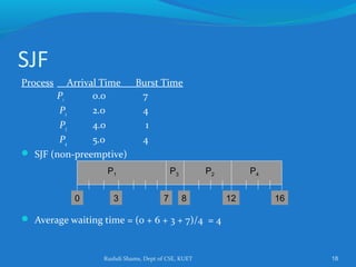 Rushdi Shams, Dept of CSE, KUET 18
SJF
Process Arrival Time Burst Time
P1 0.0 7
P2 2.0 4
P3 4.0 1
P4 5.0 4
 SJF (non-preemptive)
 Average waiting time = (0 + 6 + 3 + 7)/4 = 4
P1 P3 P2
73 160
P4
8 12
 