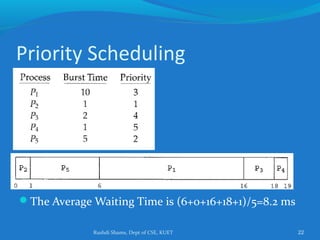 Rushdi Shams, Dept of CSE, KUET 22
Priority Scheduling
The Average Waiting Time is (6+0+16+18+1)/5=8.2 ms
 