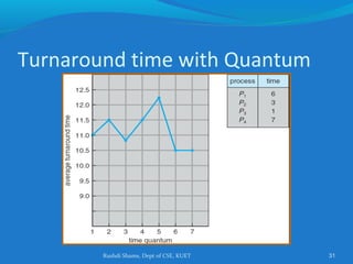 Rushdi Shams, Dept of CSE, KUET 31
Turnaround time with Quantum
 