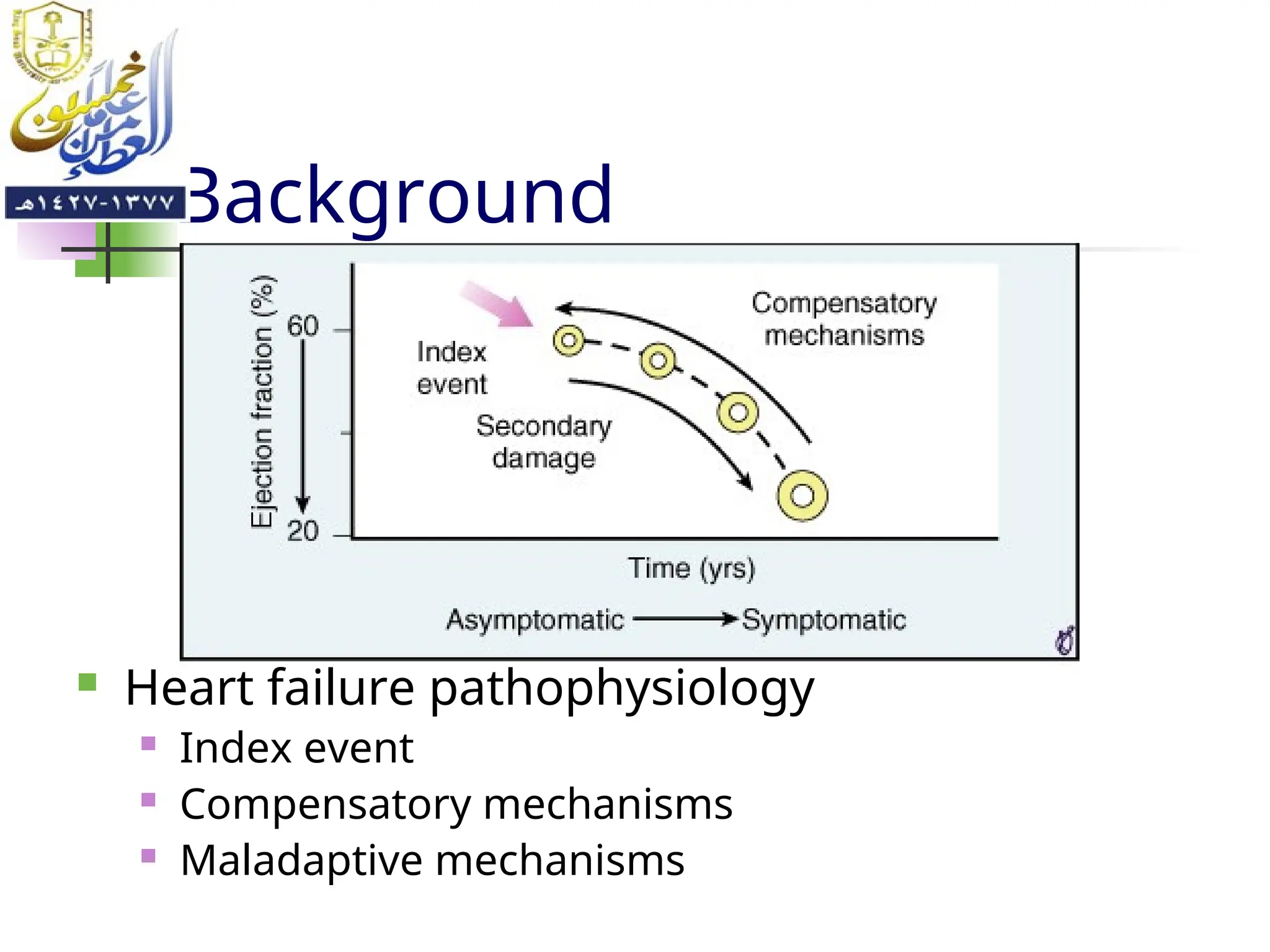 Background
 Heart failure pathophysiology
 Index event
 Compensatory mechanisms
 Maladaptive mechanisms
 