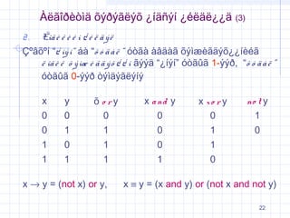 Àëãîðèòìä õýðýãëýõ ¿íäñýí ¿éëäë¿¿ä

(3)

2.

Ëîã è ê è é í ¿ é ë ä ý ë
Çºâõºí “¿ íý í” áà “õ ó ä à ë ” óòãà àâäàã õýìæèãäýõ¿¿íèéã
ë îã è ê õ ý ìæ è ã ä ý õ ¿ ¿ í ãýýä “¿íýí” óòãûã 1-ýýð, “õ ó ä à ë ”
óòãûã 0-ýýð òýìäýãëýíý
x

y

x a nd y

0

õ ory
0

no t y

0

x xo r y
0

0
0

1

1

0

1

0

1

0

1

0

1

1

1

1

1

0

x → y = (not x) or y,

1

x ≡ y = (x and y) or (not x and not y)
22

 