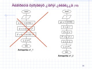Àëãîðèòìä õýðýãëýõ ¿íäñýí ¿éëäë¿¿ä

(18)

34

 
