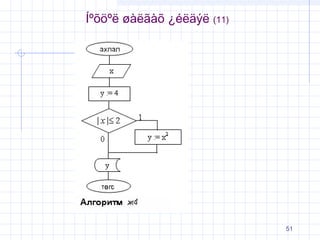 Íºõöºë øàëãàõ ¿éëäýë (11)

51

 