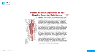KATA
© 2016 The Leadership Network®
© 2016 Jidoka®
18
Phases You Will Experience as You
Develop Coaching Kata Muscle
TM
2. Phase	2	– In	my	experience,	this	phase	happens	around	month	
2-4	in	your	experience	of	functioning	in	the	role	of	a	1st Coach.		At	
this	point,	you	have	become	aware	and	understand	the	meaning	
behind	the	5	Q’s	and	can	visualize	the	“funnel”	of	drilling	down	
through	the	Target	Condition,	 Current	Condition,	Reflection,	and	
Obstacles	to	reach	the	point	of	the	Knowledge	Threshold,	whereby,	
you	reach	the	point	of	PDCA	and	you	can	ask	clarifying	questions	
to	challenge	the	Learner	so	that	you	can	determine	if	you	are	inline	
with	the	Learner’s	way	of	thinking/and	acting	pattern.		I	often	call	
this	the	“Show	me	your	thinking”	phase.		You	feel	the	freedom	to	
deviate	from	the	“skeleton”	5Q	starter	card	and	add	“muscle	and	
organs”	to	your	body	of	questions	so	that	the	Learner	begins	to	
prepare	for	answering	more	than	the	5	Q’s.		You	don’t	deviate	so	far	
as	to	abandon	the	structure	of	the	5Q’s,	however	you	merely	add	
other	ways	of	determining	the	Learners	understanding	of	the	data	
and	the	Learner	begins	to	become	aware	that	meaningful	and	
measureable	PDCA’s	are	what	you	are	looking	for	as	a	1st Coach.		
The	Learner	understands	that	their	PDCA’s	should	be	based	on	
facts	and	data,	and	can	show	the	trends	and	results	of	how	
overcoming	the	obstacles,	will	 move	the	process	metrics,	which	in	
turn	are	the	“lever”	that	moves	the	outcome	metrics	closer	to	the	
Target	Condition	 and	ultimately	the	Challenge.
 