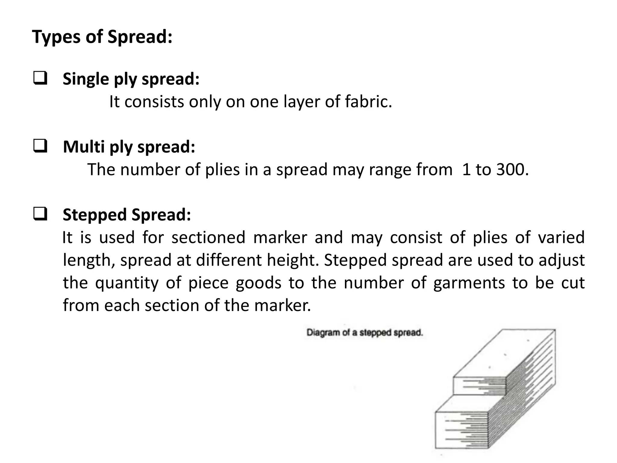 Types Spread Image fabric spreading | PPTX