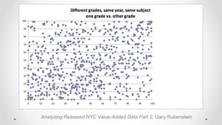 Analyzing Released NYC Value-Added Data Part 2, Gary Rubenstein
 