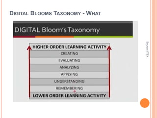 DIGITAL BLOOMS TAXONOMY - WHAT
Source:IITBX
 