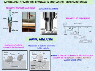 105
MECHANISM OF MATERIAL REMOVAL IN MECHANICAL MICROMACHINING
Mechanism of material removal in
brittle material
Mechanism of material
removal in ductile material
AWJM, AJM, USM
FORCES ACTING ON EACH PARTICLE AND PARTICLE SIZE
WILL DEC IDE THE SCALE OF MATERIAL REMOVED :
MACRO, MICRO, NANO
ABRASIVE JET MACHINING
ABRASIVE WATR JET MACHINING ULTRASONIC MACHINING
 