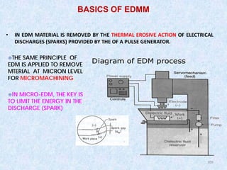 109
109
• IN EDM MATERIAL IS REMOVED BY THE THERMAL EROSIVE ACTION OF ELECTRICAL
DISCHARGES (SPARKS) PROVIDED BY THE OF A PULSE GENERATOR.
THE SAME PRINCIPLE OF
EDM IS APPLIED TO REMOVE
MTERIAL AT MICRON LEVEL
FOR MICROMACHINING.
IN MICRO-EDM, THE KEY IS
TO LIMIT THE ENERGY IN THE
DISCHARGE (SPARK)
BASICS OF EDMM
 