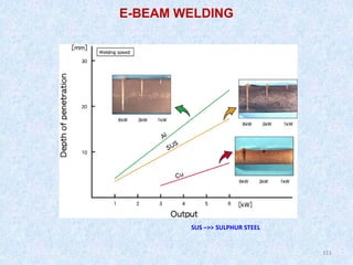 111
111
E-BEAM WELDING
SUS –>> SULPHUR STEEL
 