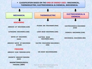 14
MAGNETIC ABRASIVE FINISHING
(MAF)
ION BEAM MACHINING(IBM)
ABRASIVE FLOW FINISHING (AFM)
ELECTRIC DISCHARRGE MACHINING (
EDM)
ABRASIVE WATER JET MACHINING
(A WJM)
BIOCHEMICAL MACHINING (BM)
ELECTRON BEAM
MACHINING (EBM )
WATER JET MACHINING
(WJM)
CHEMICAL MACHINING (CHM)
LASER BEAM MACHINING (LBM)
ULTRASONIC MACHINING (USM)
ELECTROCHEMICAL MACHINING
(ECM)
PLASMA ARC MACHINING (PAM)
ABRASIVE JET MACHINING (AJM)
MECHANICAL THERMOELECTRIC
MAGNETORHEOLOGICAL
FINISHING (MRF)
MACHINING
FINISHING
ELECTROCHEMICAL &
CHEMICAL
 CLASSIFICATION BASED ON THE KIND OF ENERGY USED : MACHANICAL,
THERMOELECTRIC, ELECTROCHEMICAL & CHEMICAL, BIOCHEMICAL
Prof. V.K.Jain, Mechanical Engineering
Department, I.I.T. Kanpur
 
