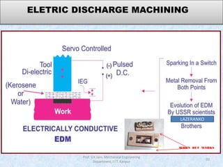 20
ELETRIC DISCHARGE MACHINING
Prof. V.K.Jain, Mechanical Engineering
Department, I.I.T. Kanpur
WORN OUT MARKS
LAZERANKO
 