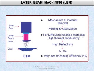 22
LASER BEAM MACHINING (LBM)
Prof. V.K.Jain, Mechanical Engineering
Department, I.I.T. Kanpur
 