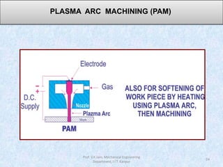 24
PLASMA ARC MACHINING (PAM)
Prof. V.K.Jain, Mechanical Engineering
Department, I.I.T. Kanpur
 