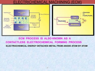 27
ELECTRICHEMICAL MACHINING (ECM)
ECM PROCESS IS ALSO KNOWN AS A
CONTACTLESS ELECTROCHEMICAL FORMING PROCESS
ELECTROCHEMICAL ENERGY DETACHES METAL FROM ANODE ATOM BY ATOM
 