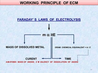FARADAY’ S LAWS OF ELECTROLYSIS
m α itE
MASS OF DISSOLVED METAL GRAM CHEMICAL EQUIVALENT = A / Z
CURENT TIME
AATOMIC MASS OF ANODE, Z  VALENCY OF DISSOLUTION OF ANODE
29
WORKING PRINCIPLE OF ECM
 