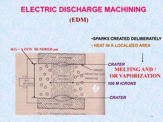 36
ELECTRIC DISCHARGE MACHINING
•SPARKS CREATED DELIBERATELY
• HEAT IN A LOCALIZED AREA
MELTING AND /
OR VAPORIZATION
(EDM)
CRATER
CRATER
100 M ICRONS
IEG = A FEW HUNDRED µm
 