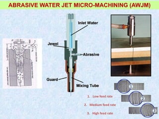 45
ABRASIVE WATER JET MICRO-MACHINING (AWJM)
1. Low feed rate
2. Medium feed rate
3. High feed rate
 